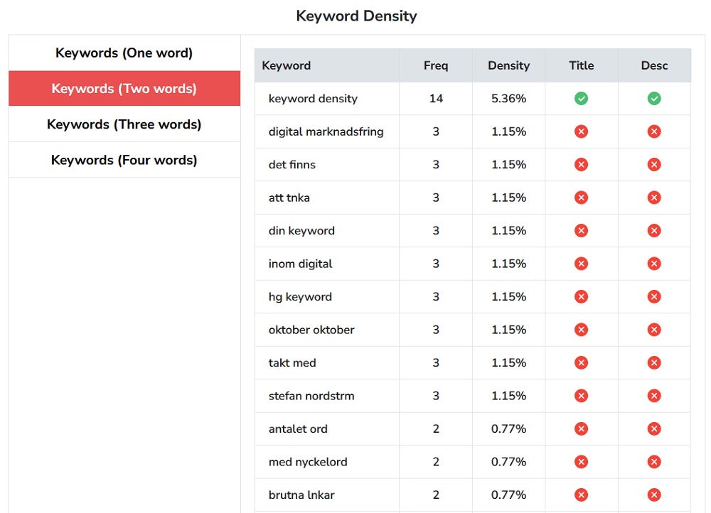Vad är keyword density (nyckelordstäthet)?