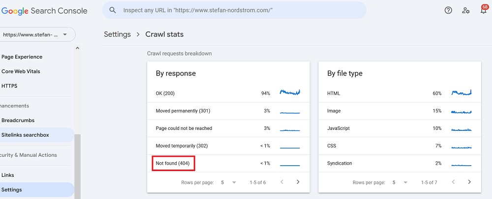 Identifiera brutna länkar med Google Search Console